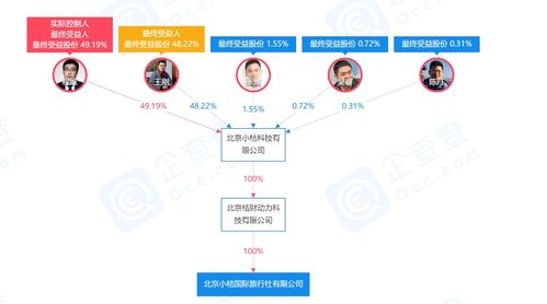 滴滴關(guān)聯(lián)公司注資5000萬元成立旅行社，布局旅游信息咨詢新領(lǐng)域